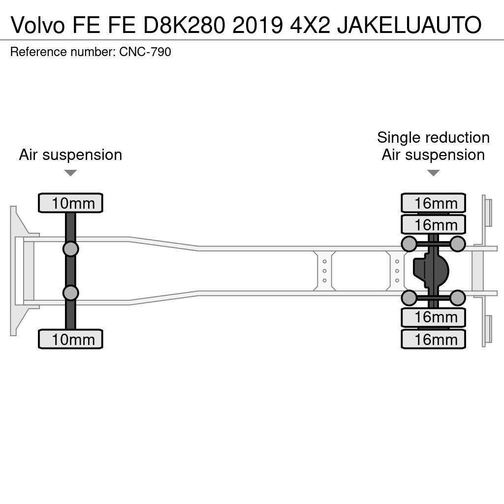 Volvo FE Samochody ciężarowe ze skrzynią zamkniętą