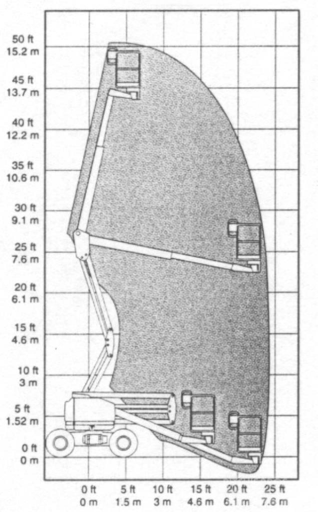 Genie Z 45/25 Podnośniki przegubowe