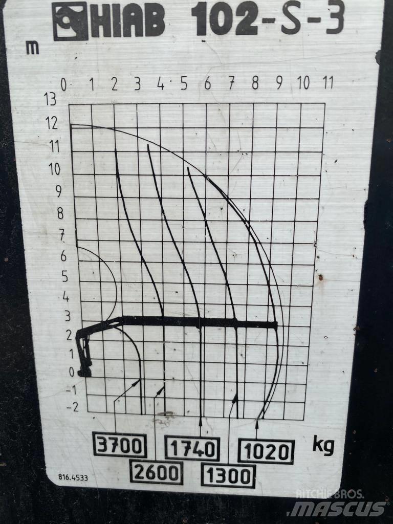 Hiab 102 Żurawie