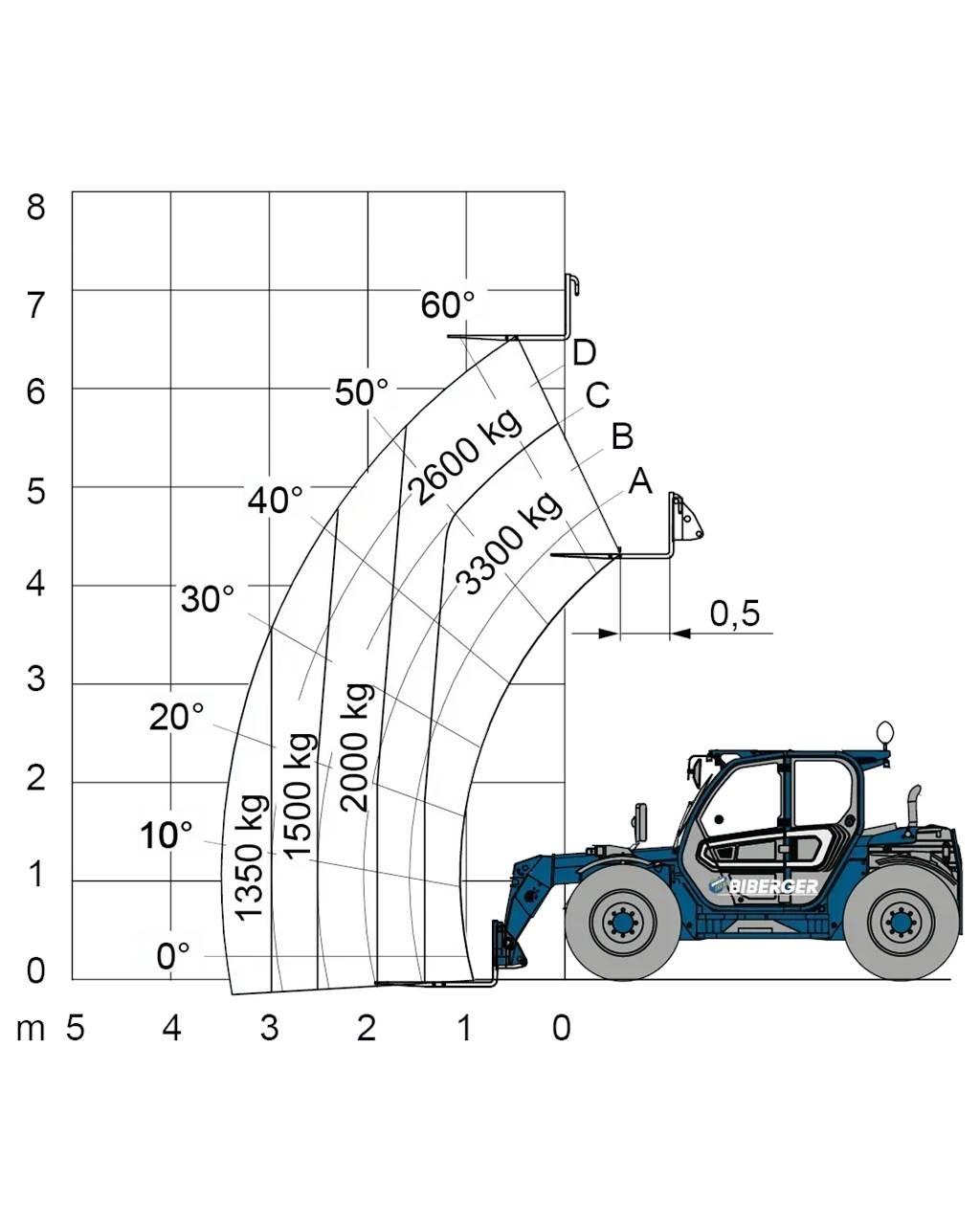 Merlo TF 33.7 Wózki widłowe inne