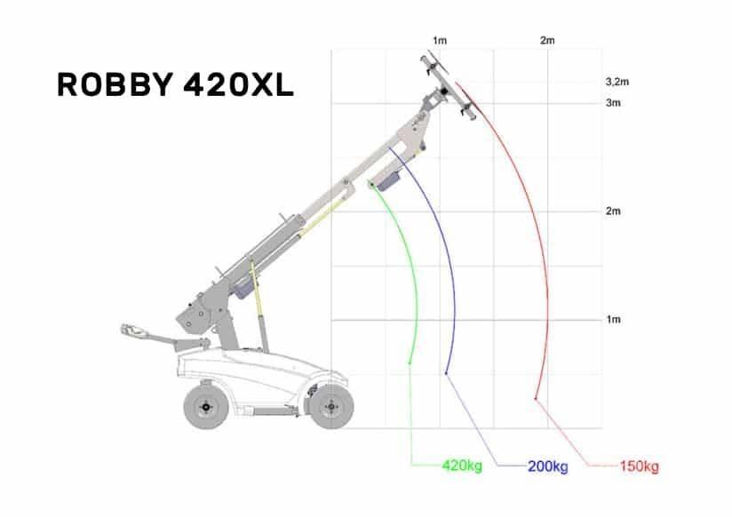 Robby 420xl Maszyny budowlane - Inne