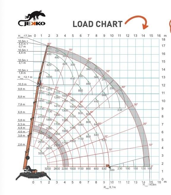 Jekko SPX532 Mini dźwigi