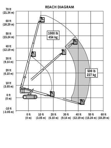 JLG 600 S C Podnośniki teleskopowe