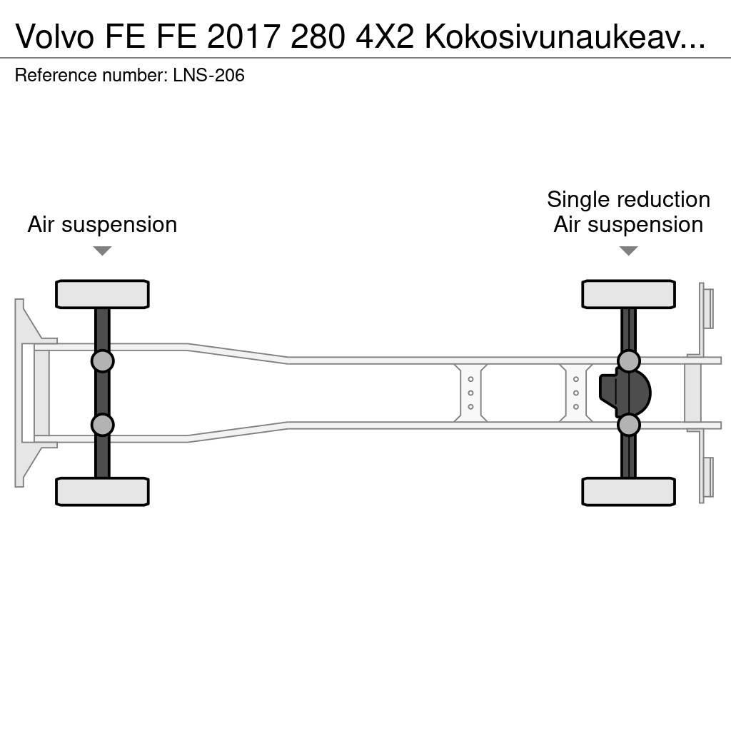 Volvo FE Samochody ciężarowe ze skrzynią zamkniętą