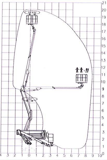 Skyking E209PX Podnośniki koszowe
