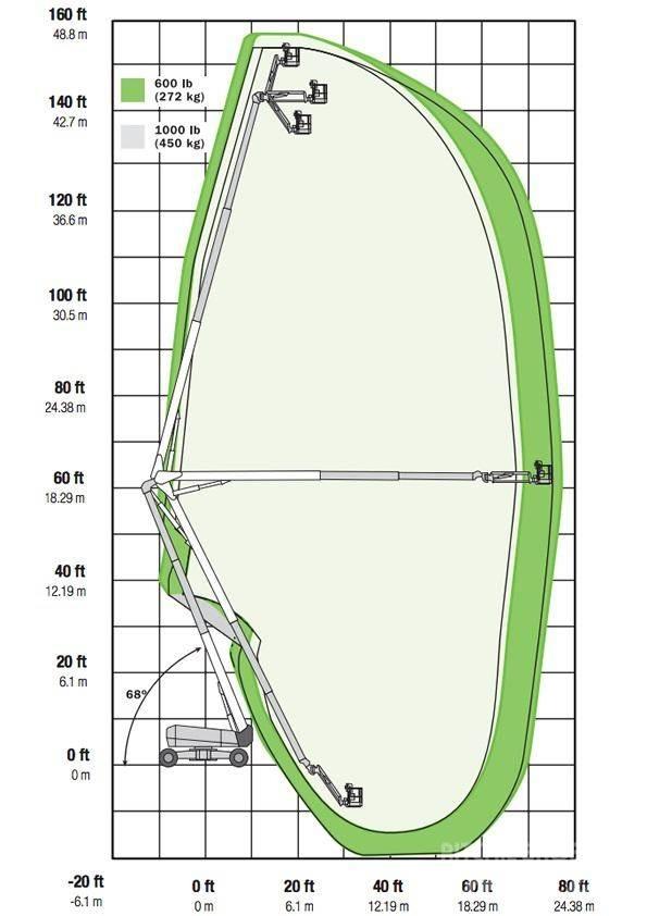 JLG 1500AJP Podnośniki przegubowe