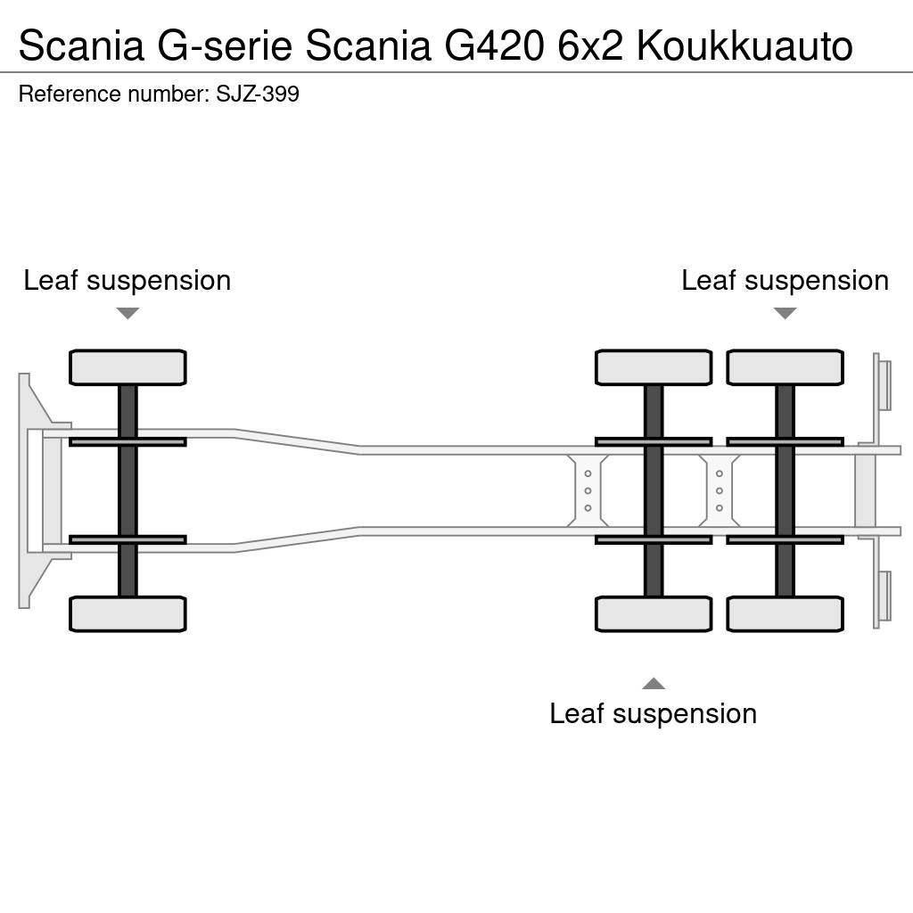 Scania G-serie Hakowce