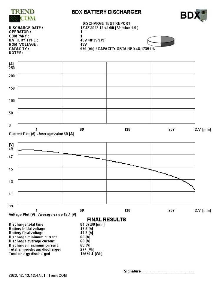 Toyota 7 FBEF 15 Wózki elektryczne