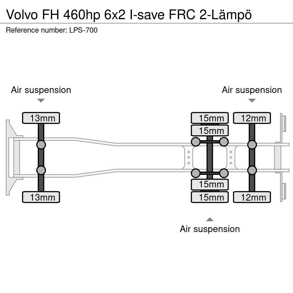 Volvo FH Chłodnie samochodowe