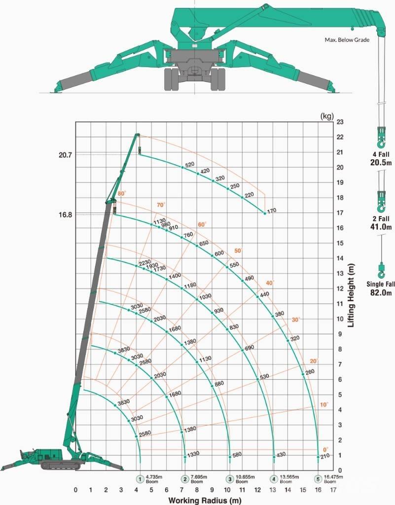 Maeda MC 405 C-3 Mini dźwigi