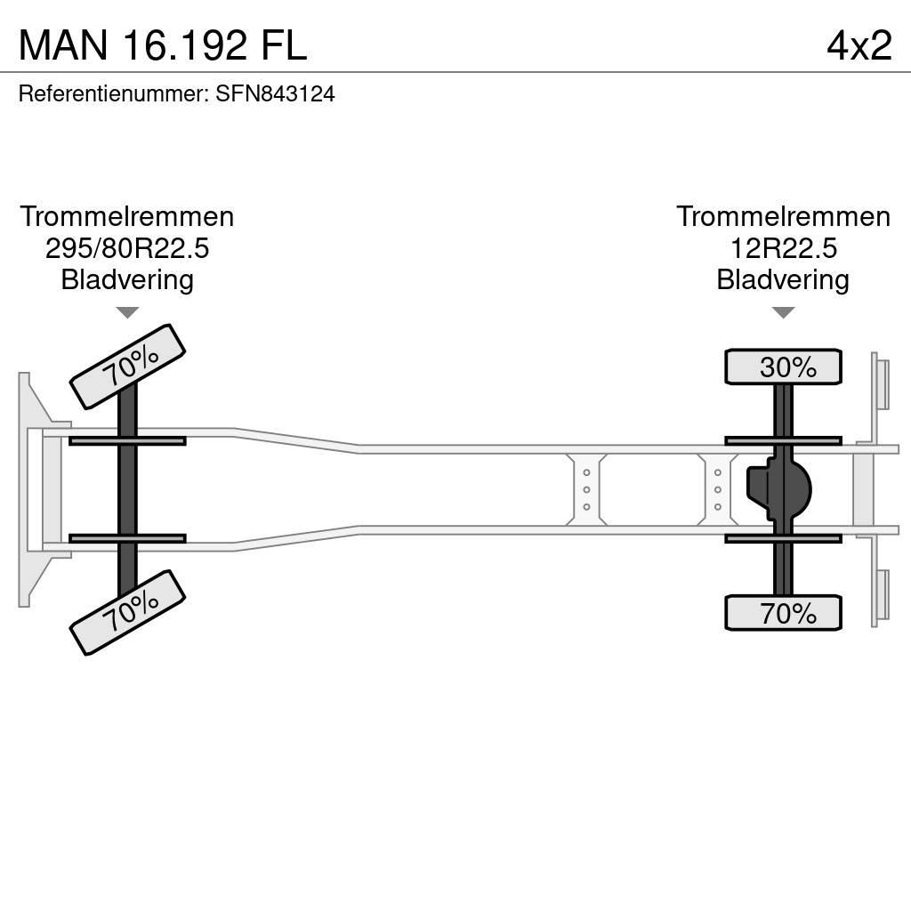 MAN 16.192 FL Wywrotki
