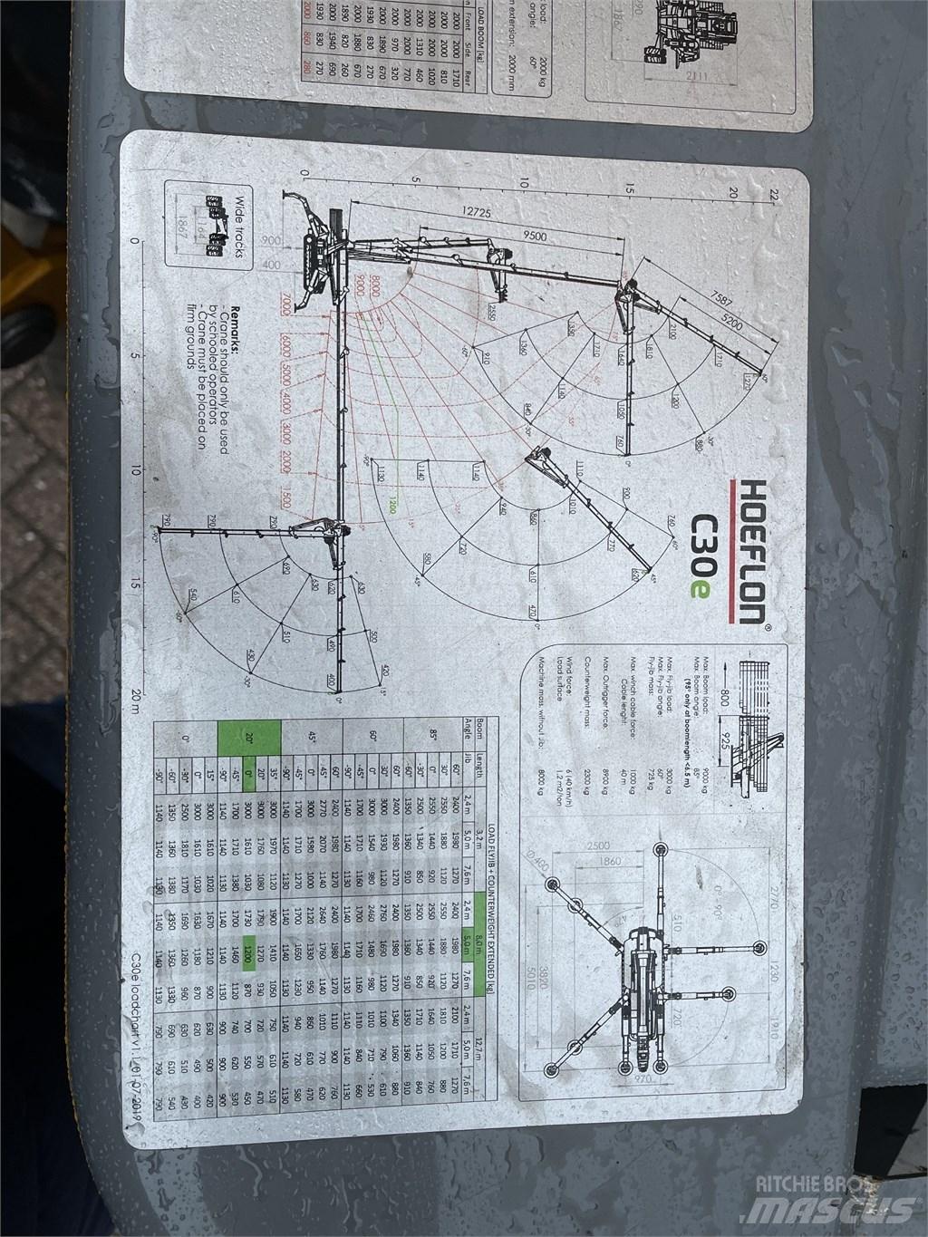 Hoeflon C 30 E Mini dźwigi