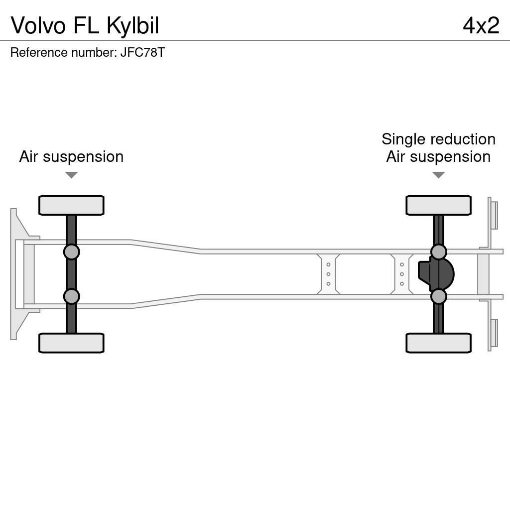 Volvo FL Kylbil Chłodnie samochodowe