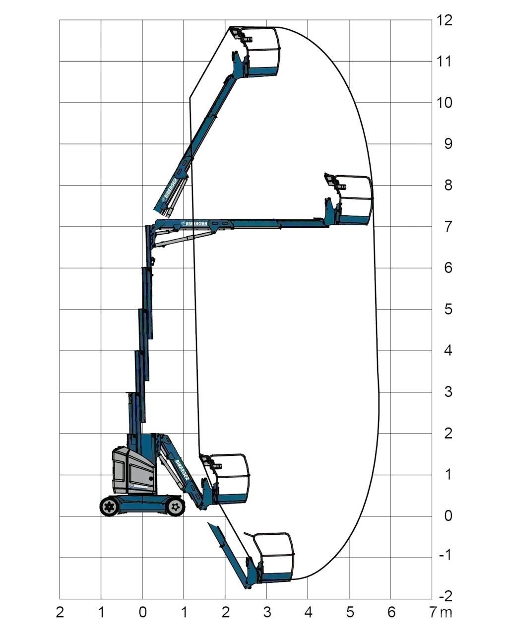 JLG Toucan 12E+ Inne podnośniki