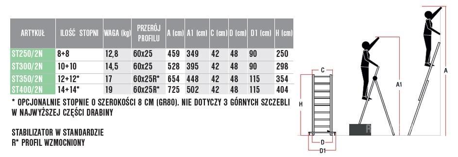 Faraone ST250/2N Drabiny i podesty