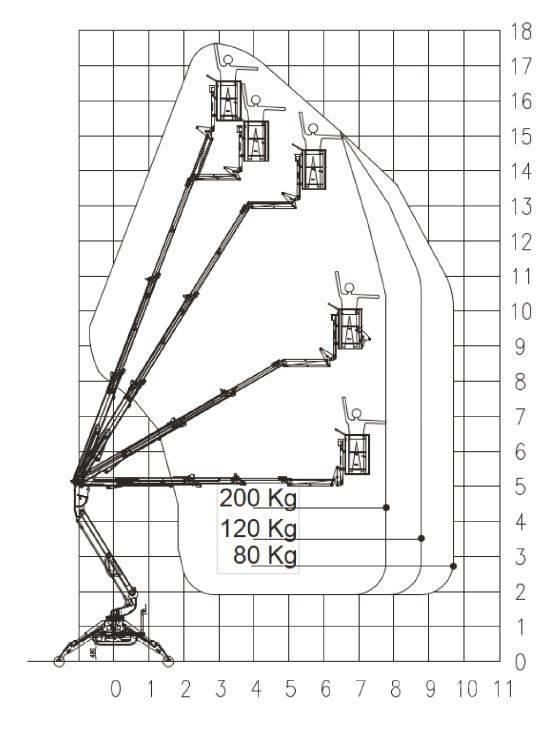 EasyLift R 180 Podnośniki przegubowe