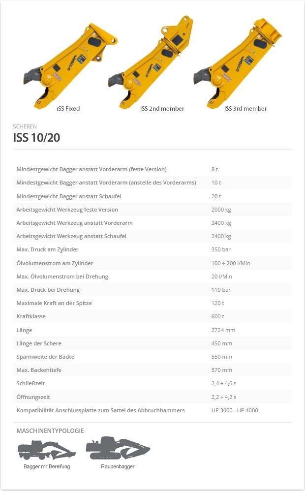 Indeco ISS 10/20 Nożyce