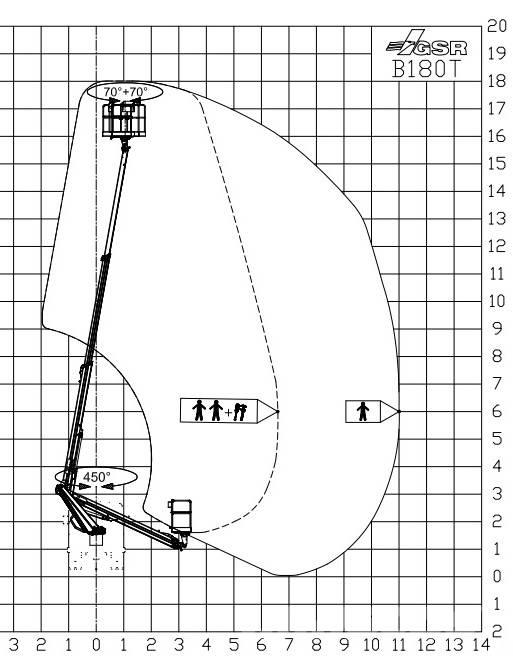GSR B 180T Podnośniki koszowe