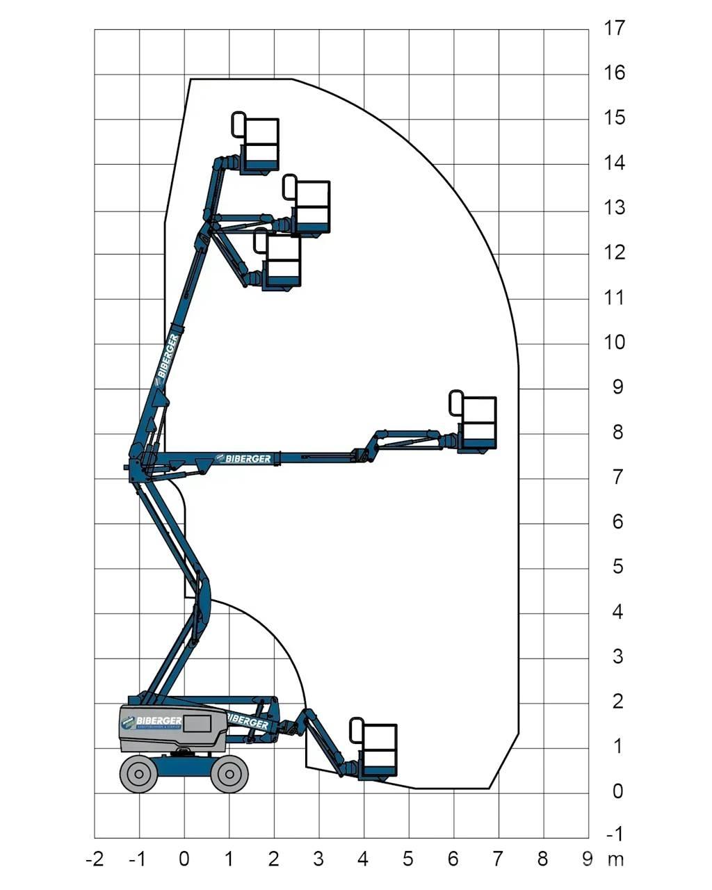 JLG E450AJ Podnośniki przegubowe