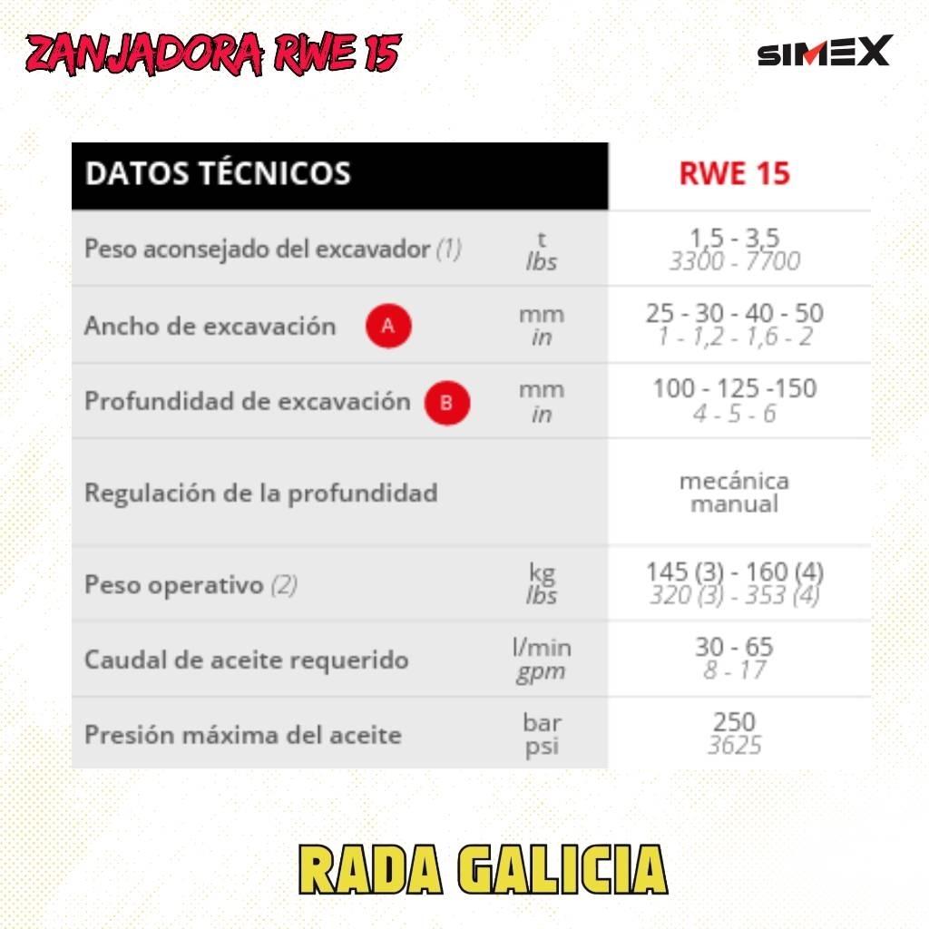 Simex RWE15 Nożyce