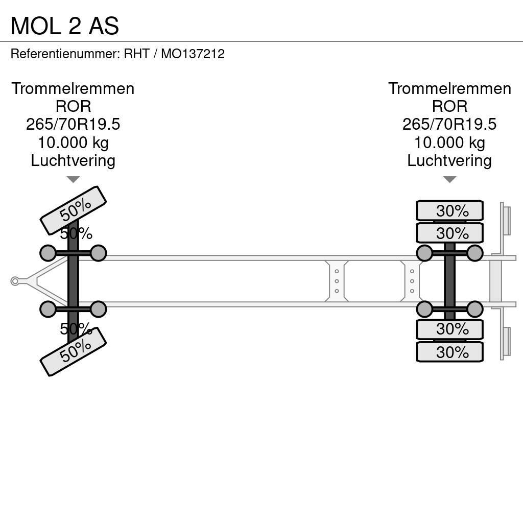 MOL 2 AS Przyczepy do transportu kontenerów