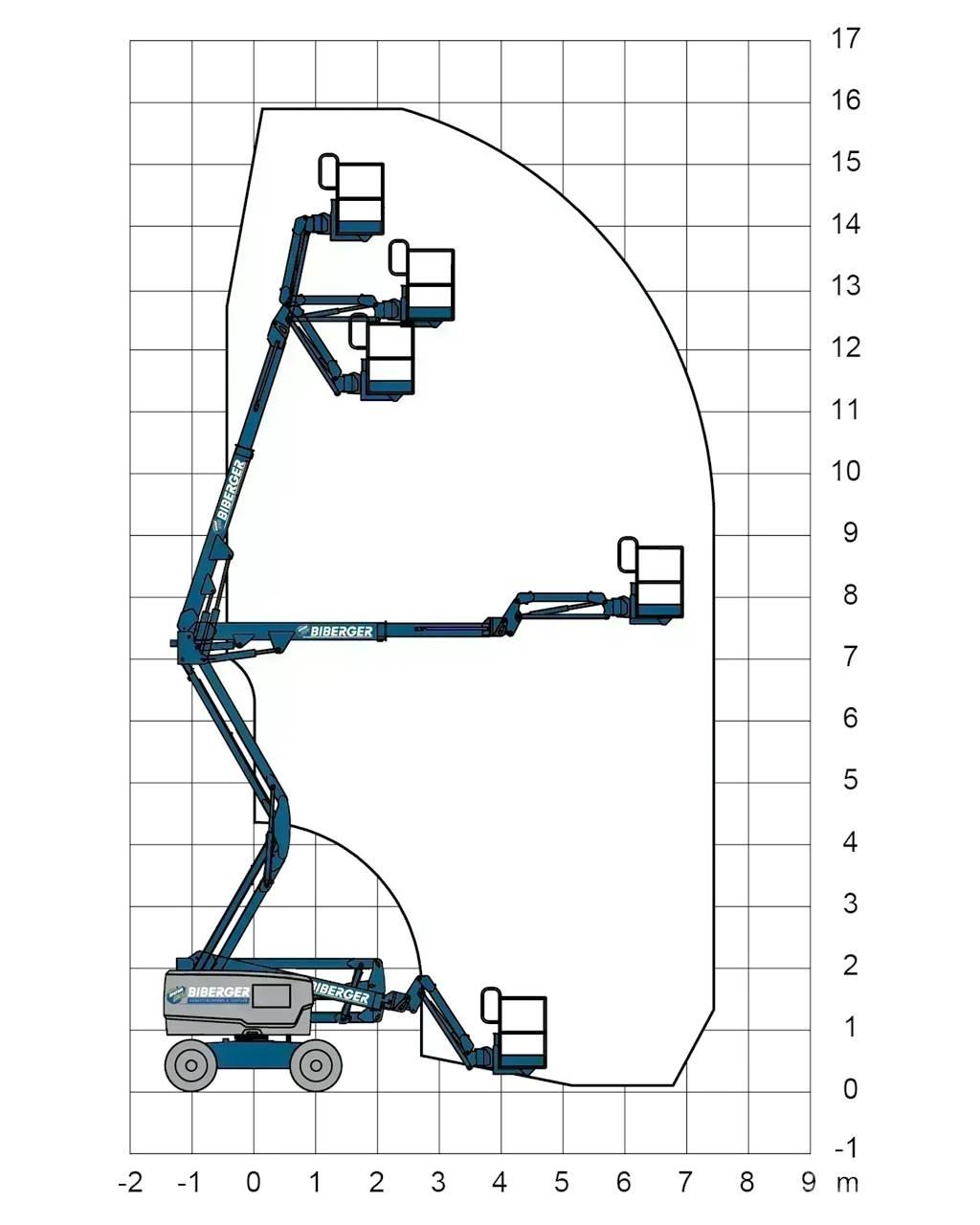 Genie Z45 XC Podnośniki przegubowe