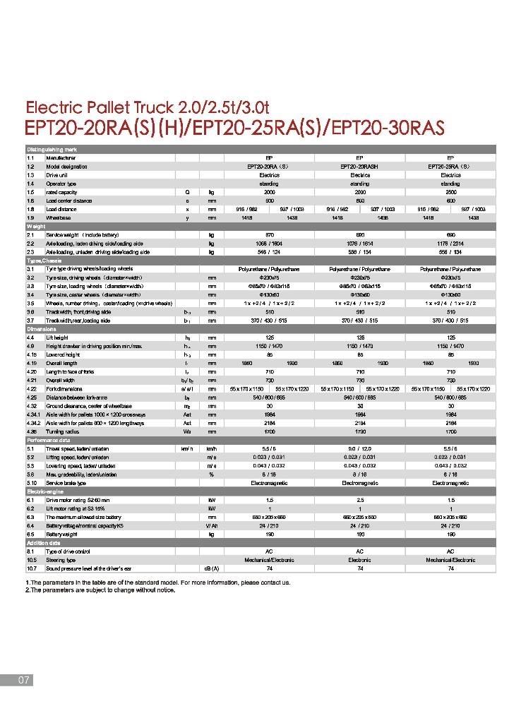 EP EPT 20-20 RAS Wózki widłowe unoszące z platformą dla operatora