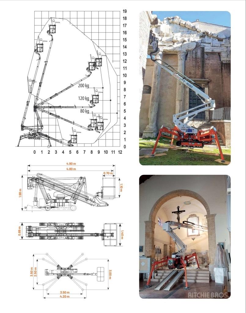 EasyLift R190 Podnośniki przegubowe
