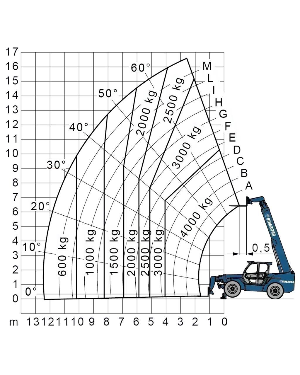 Merlo P 40.17 Wózki widłowe inne