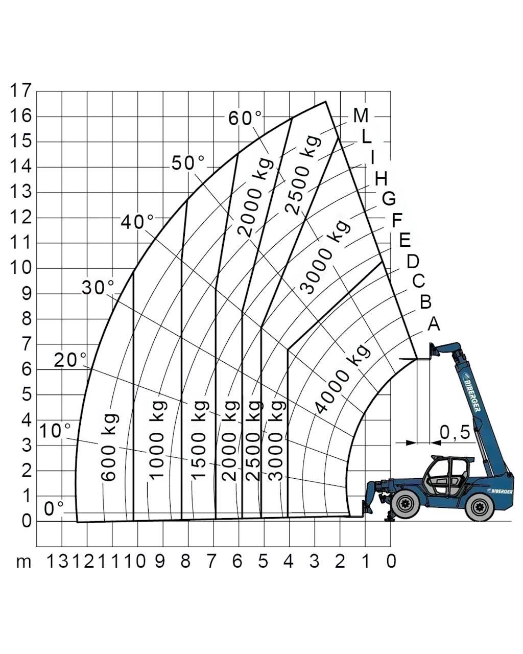 Merlo P 40.17 Wózki widłowe inne