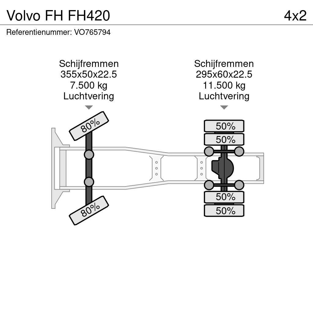 Volvo FH FH420 Ciągniki siodłowe