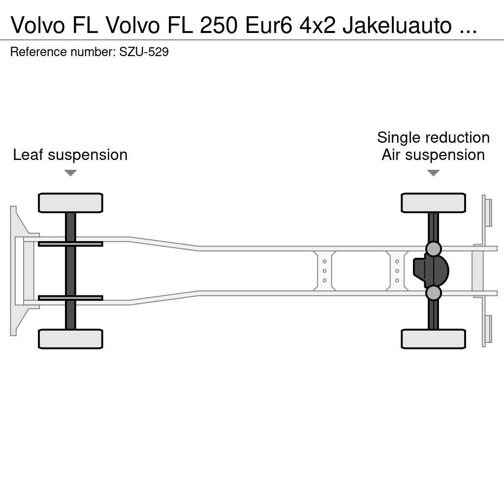 Volvo FL Samochody ciężarowe ze skrzynią zamkniętą