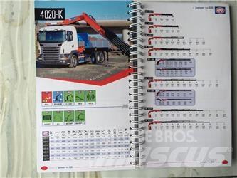 HMF 4020K6 Żurawie