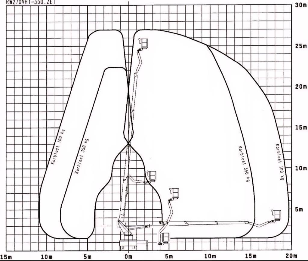 Wumag WT 270 Podnośniki koszowe