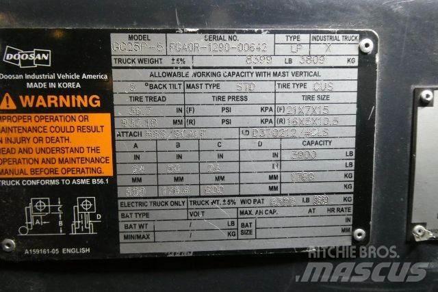 Doosan GC25P-5 Wózki widłowe inne