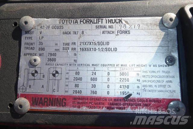 Toyota 427FGCU25 Wózki widłowe inne