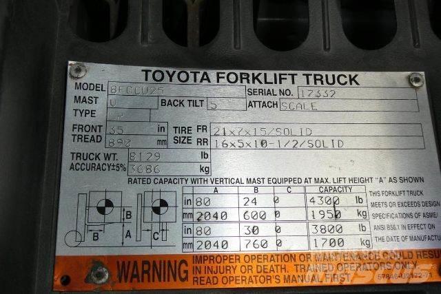 Toyota 8FGCU25 Wózki widłowe inne