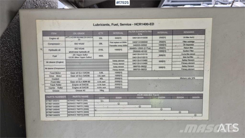 Furukawa HCR1450-ED Wiertnice do nawierzchni