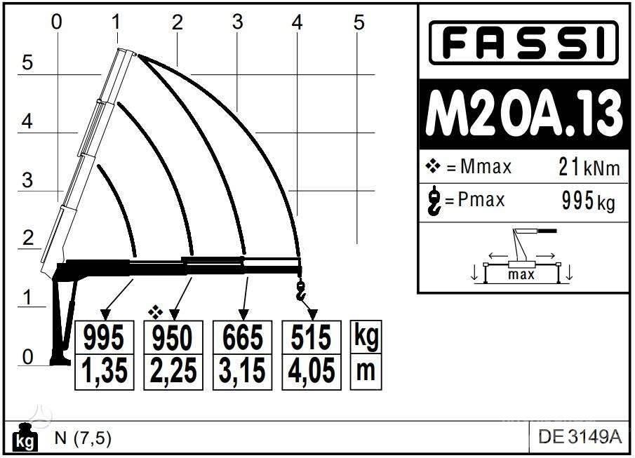  -Kita- FASSI Micro Żurawie terenowe