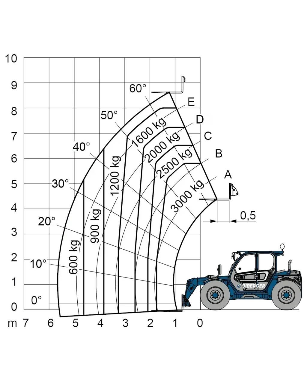 Merlo TF 30.9 G Wózki widłowe inne