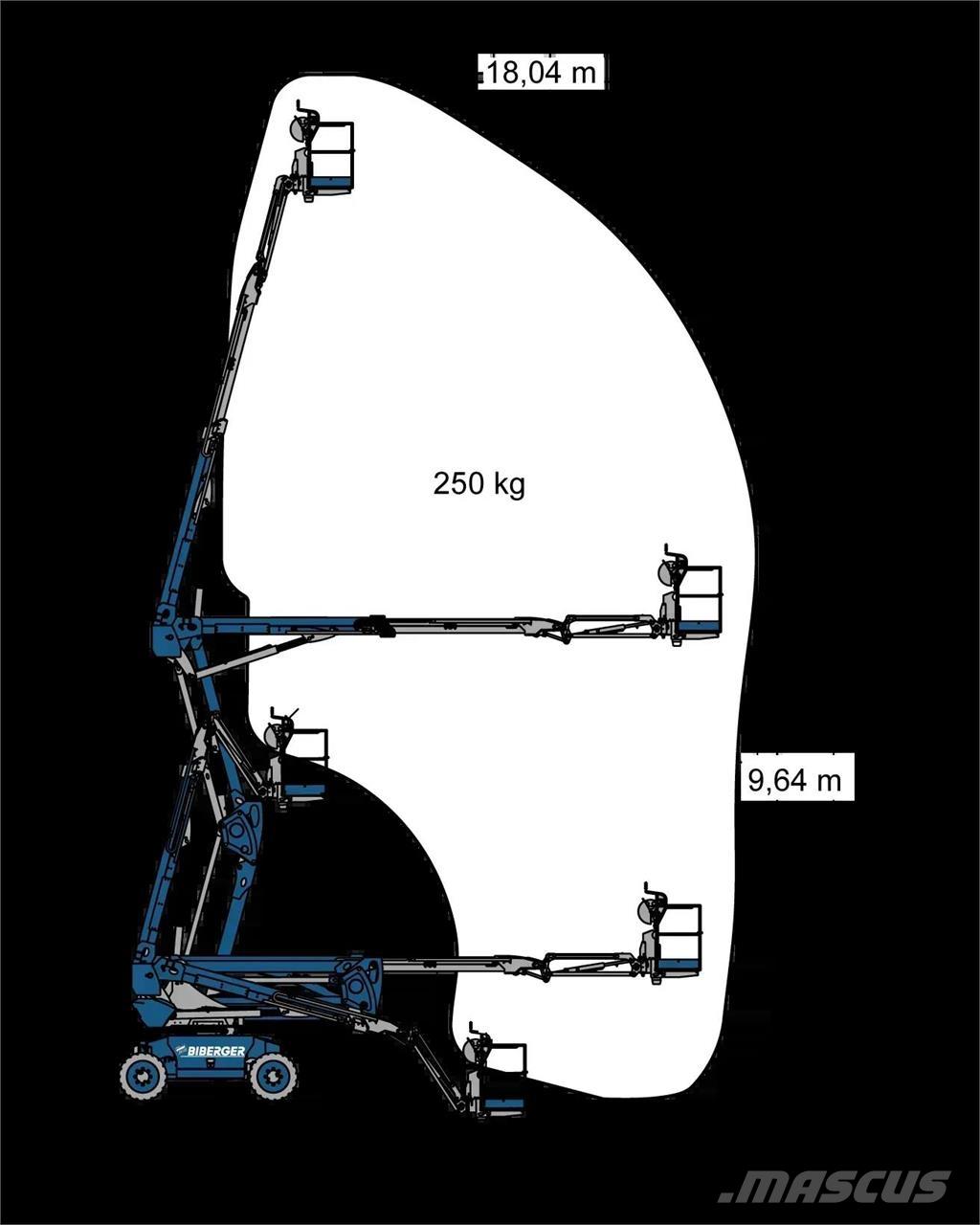 Magni DAB 18 RT Podnośniki przegubowe