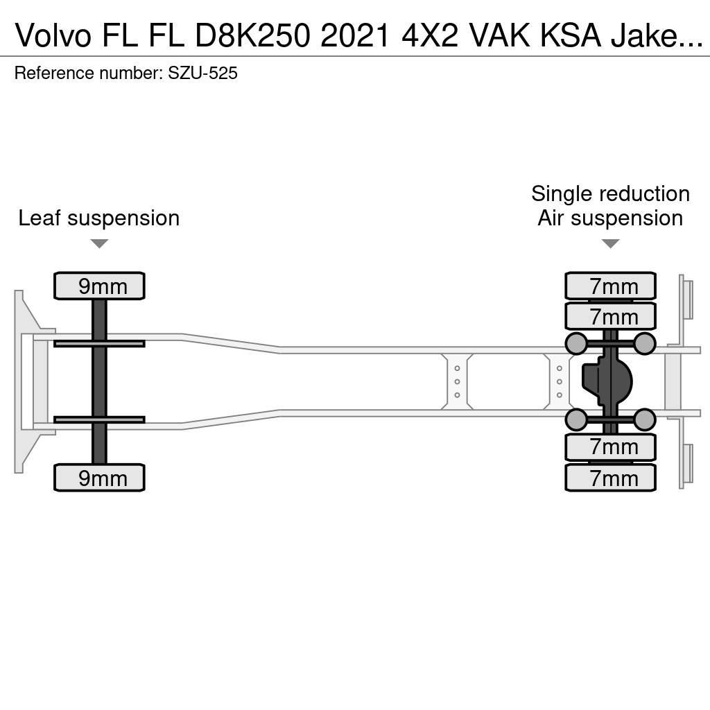 Volvo FL Samochody ciężarowe ze skrzynią zamkniętą