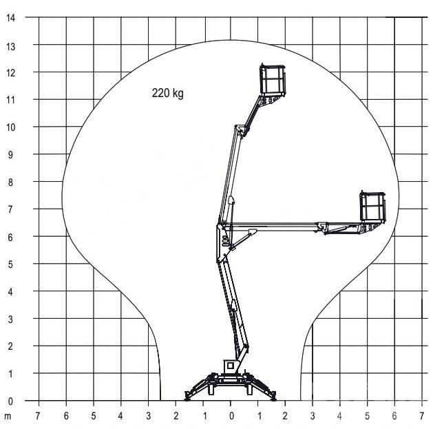 Europelift TM13G Eco Podnośniki przegubowe