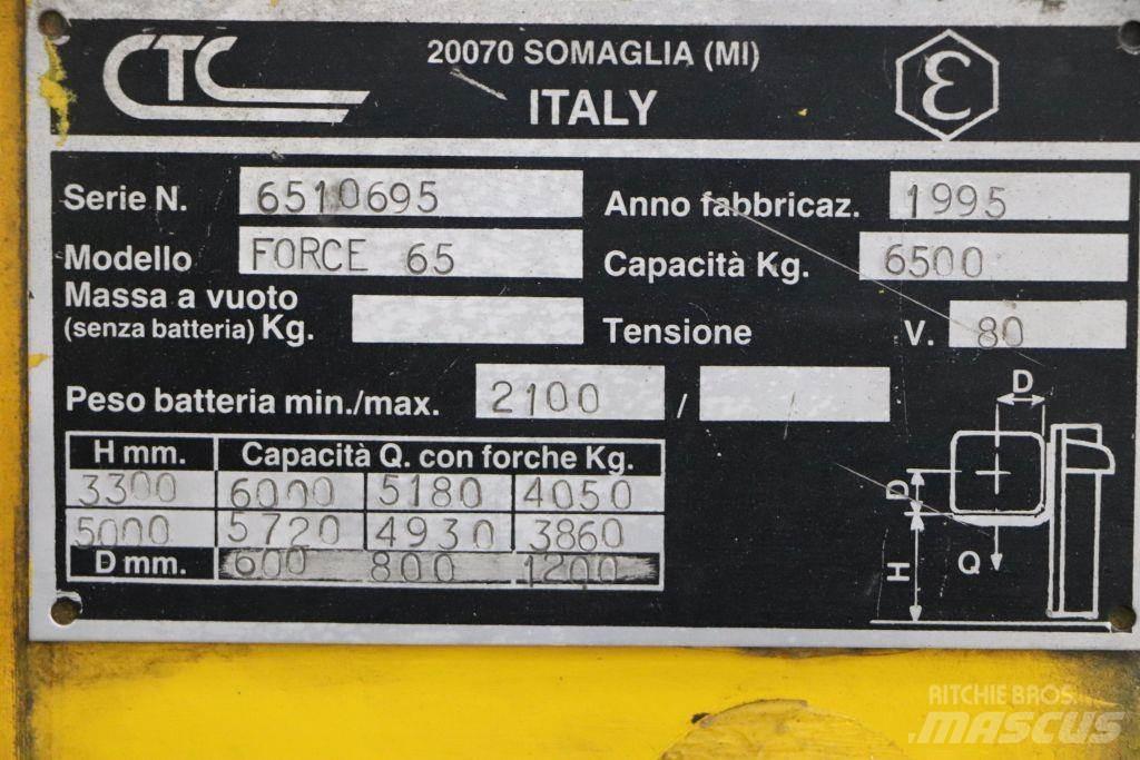 CTC Force 65 Wózki elektryczne