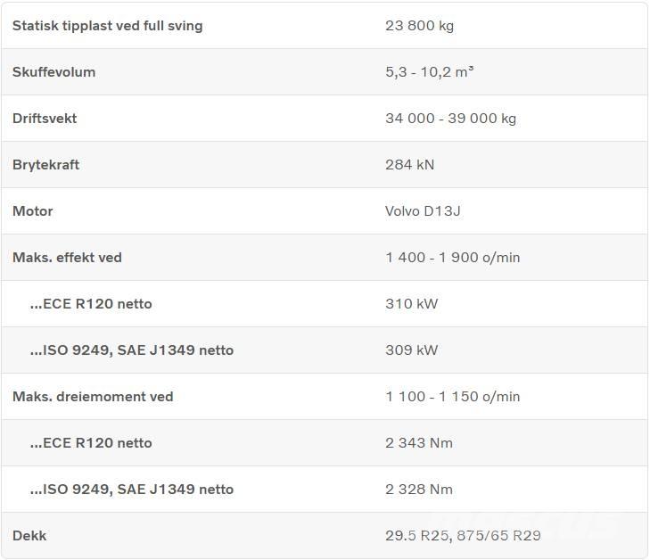 Volvo L 260 H Ładowarki kołowe