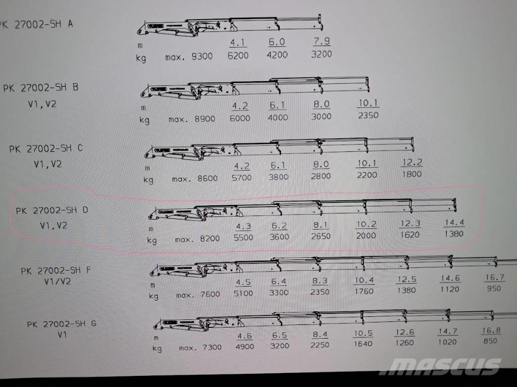 Scania R420 Żurawie samochodowe