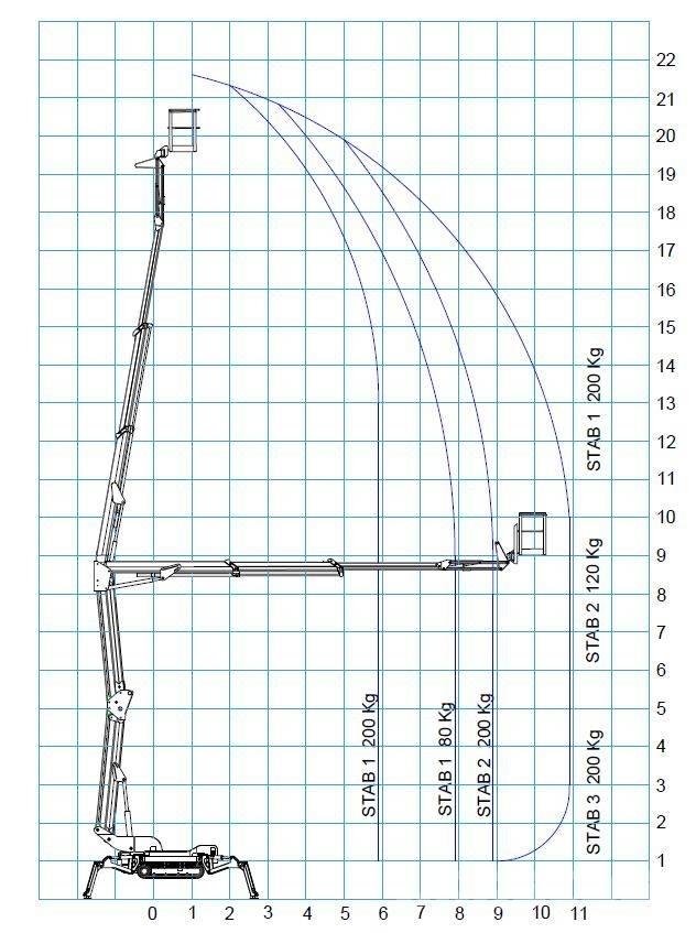 Bluelift R 220C Podnośniki przegubowe