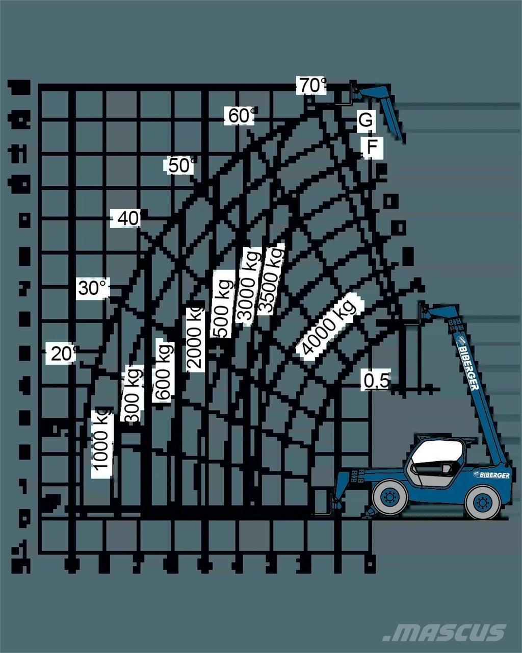 Merlo P 40.13 Inne podnośniki