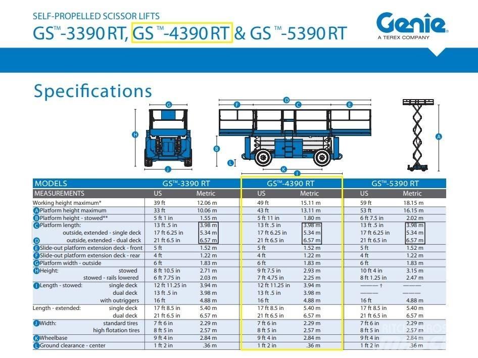 Genie GS 4390 RT Podnośniki nożycowe