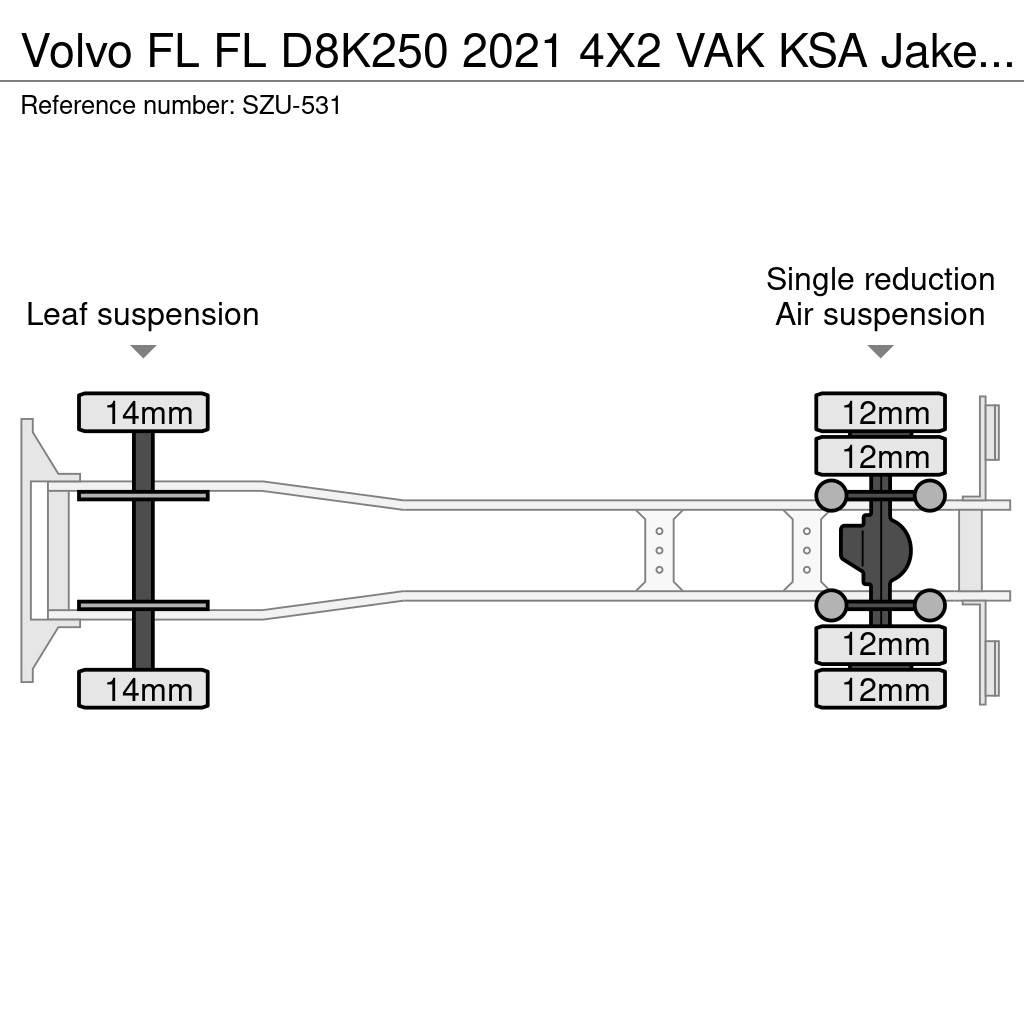 Volvo FL Samochody ciężarowe ze skrzynią zamkniętą